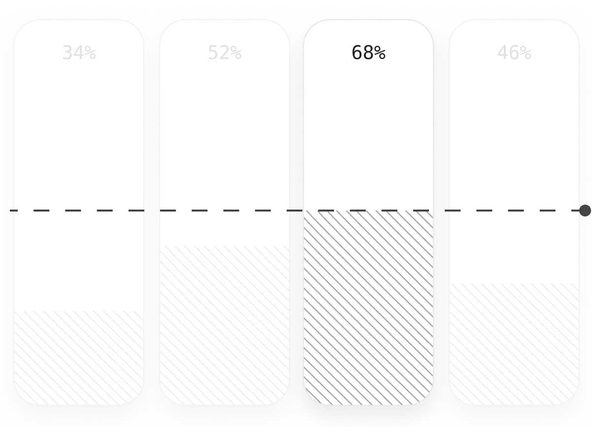 Performance Dashboards